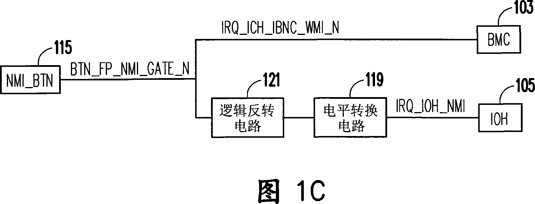 Conversion and transmission circuit for non-shielding interrupt request