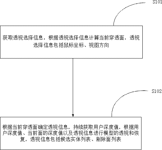 Model perspective method, intelligent terminal and storage device