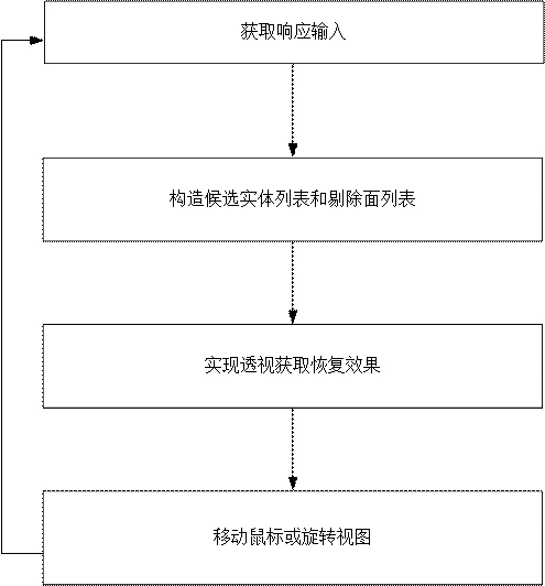 Model perspective method, intelligent terminal and storage device