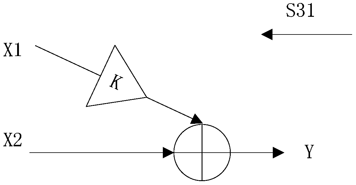 A kind of multi-channel digital filter