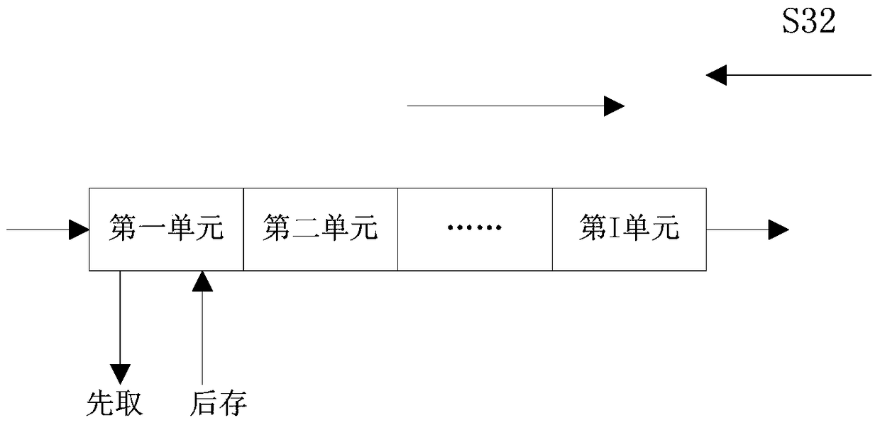 A kind of multi-channel digital filter