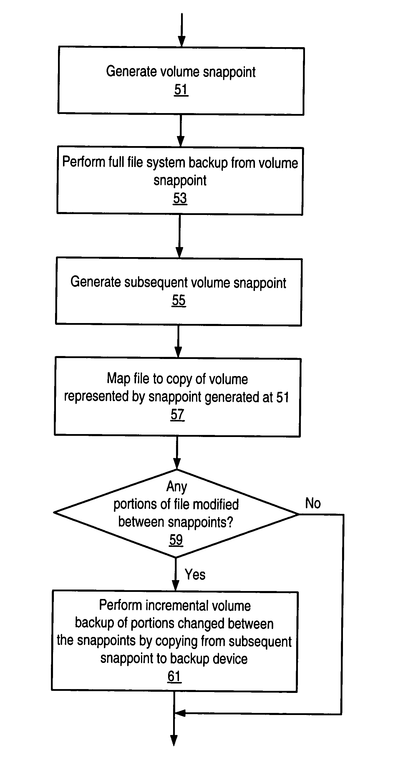 Volume-based incremental backup and recovery of files