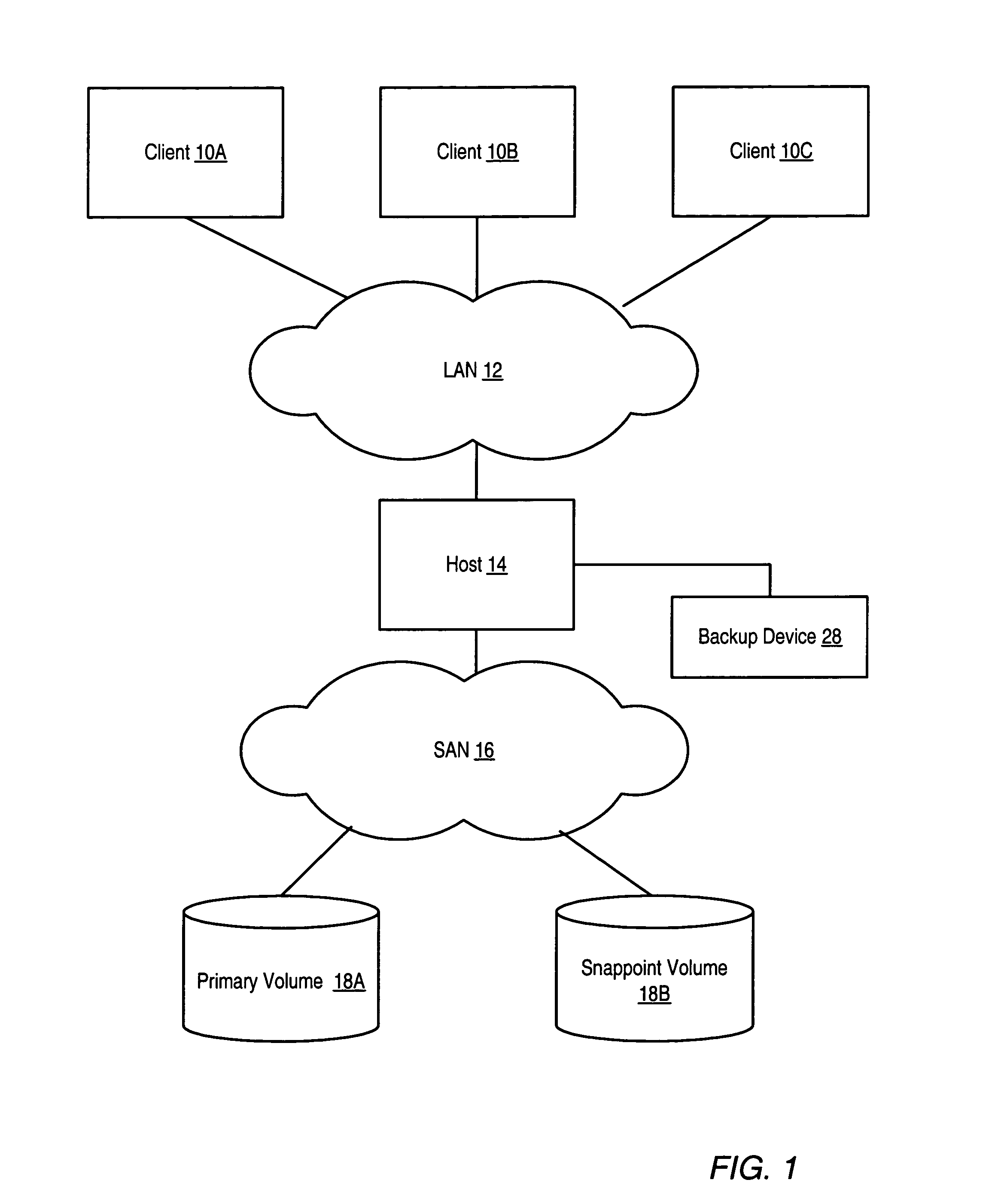 Volume-based incremental backup and recovery of files