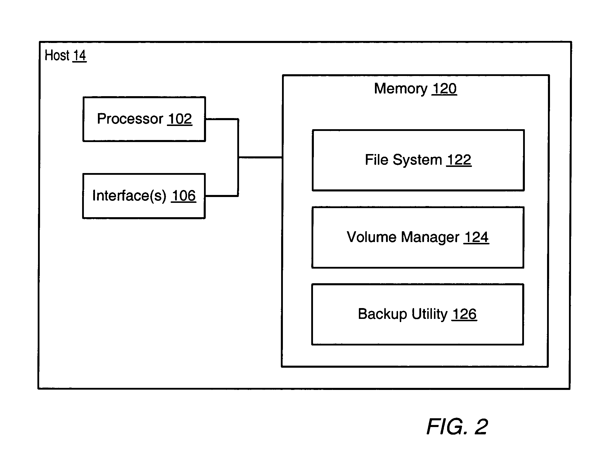 Volume-based incremental backup and recovery of files