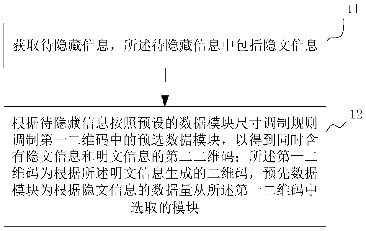 Information hiding method and device based on two-dimensional code and electronic equipment