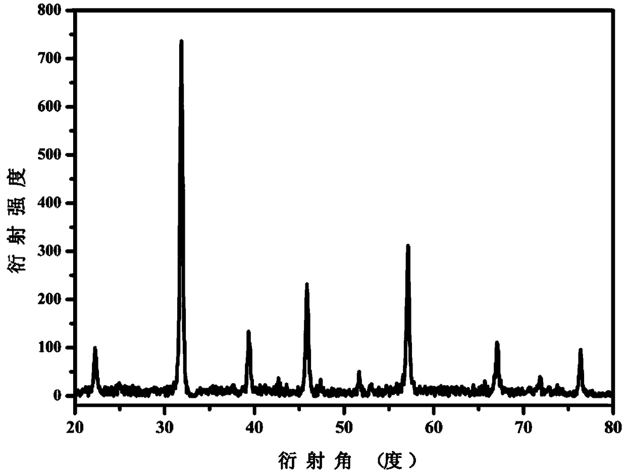 Phosphorylation modification-based photocatalytic material and preparation and application methods thereof