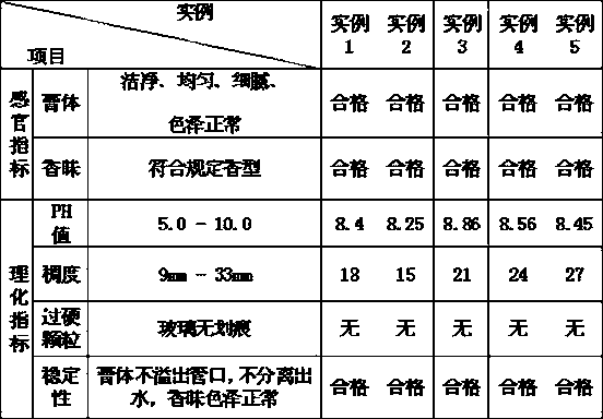 Artesunate containing toothpaste composition and preparation method of artesunate containing toothpaste composition