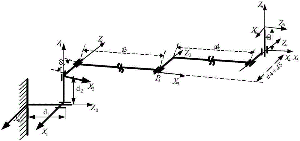 Method for analyzing dynamic load capacity work space of six-degree of freedom space manipulator