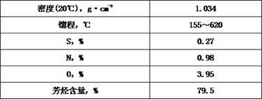 Hydrogenation pretreatment catalyst as well as preparation method and application thereof