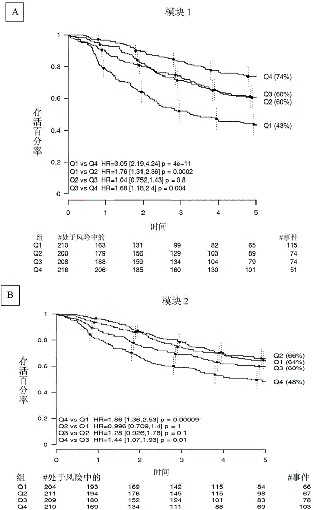 Biomarkers for lung cancer