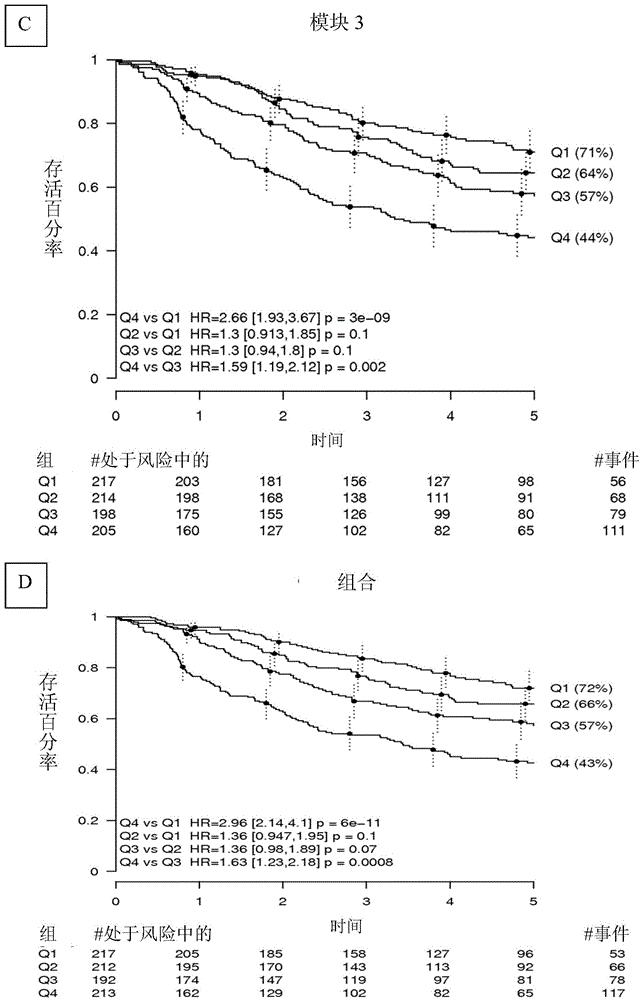 Biomarkers for lung cancer