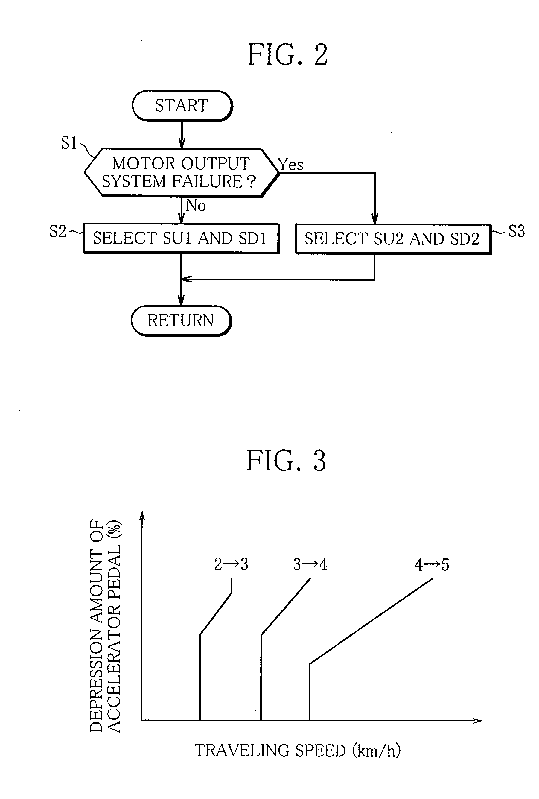 Control device for a hybrid electric vehicle