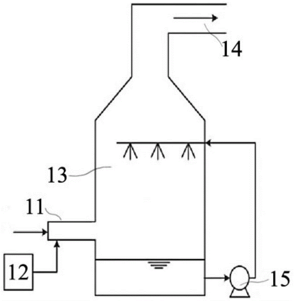 Flue gas desulphurization-denitration integrated device and method