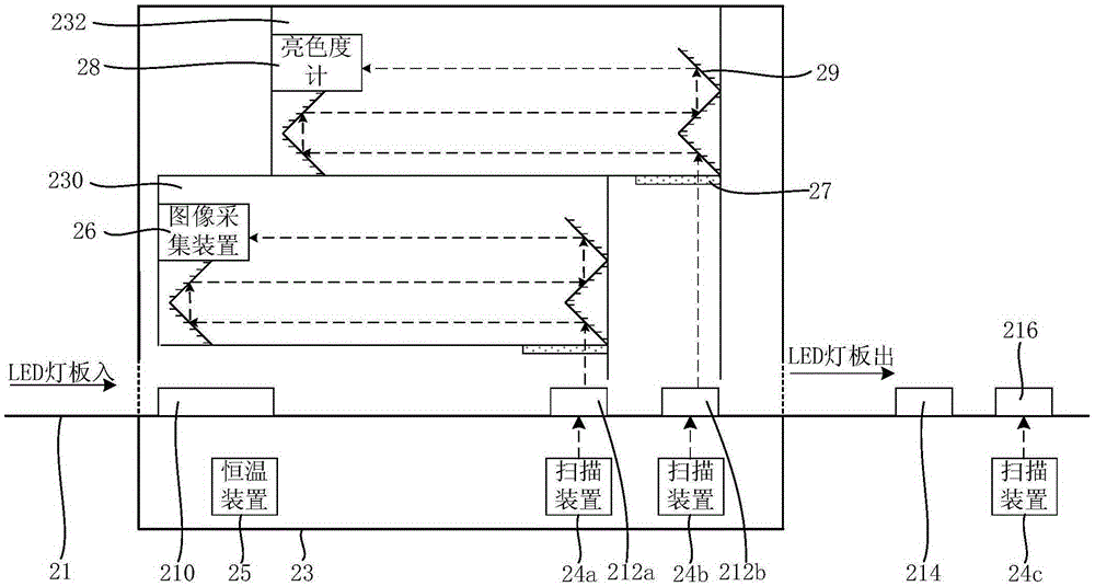 LED display module detection device