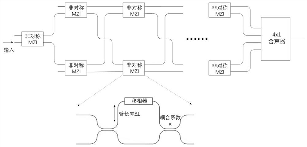 Programmable wide-spectrum shaping device and spectral measurement method and device