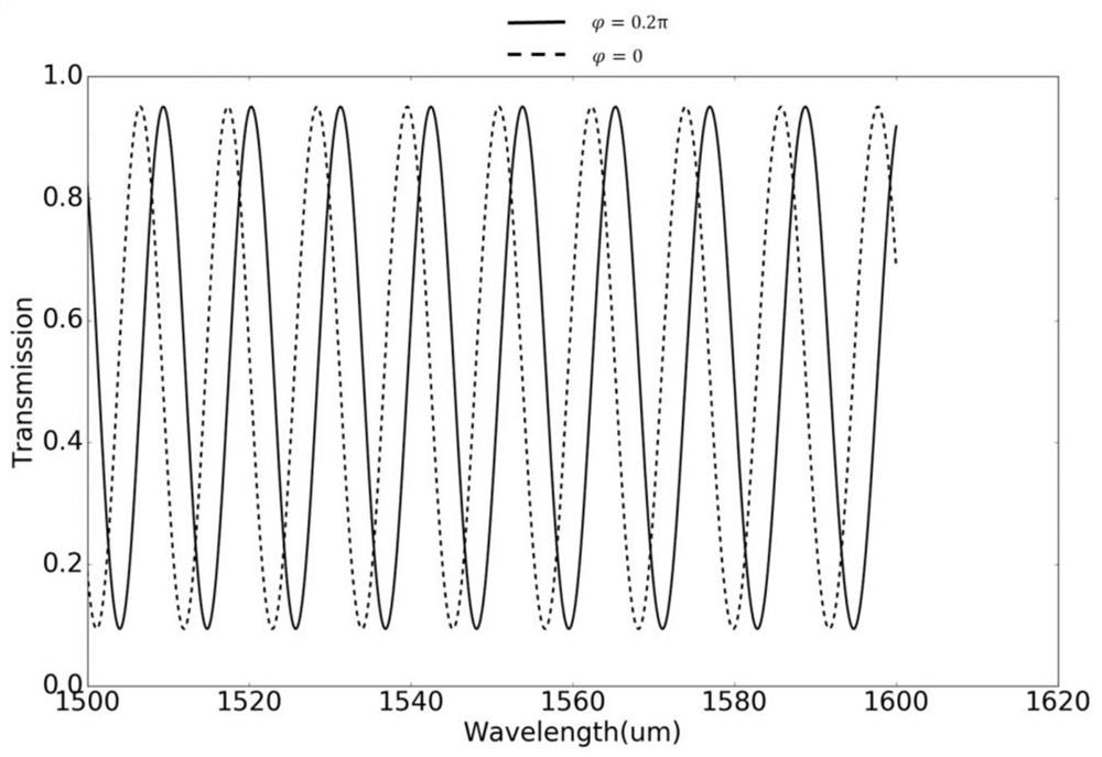 Programmable wide-spectrum shaping device and spectral measurement method and device