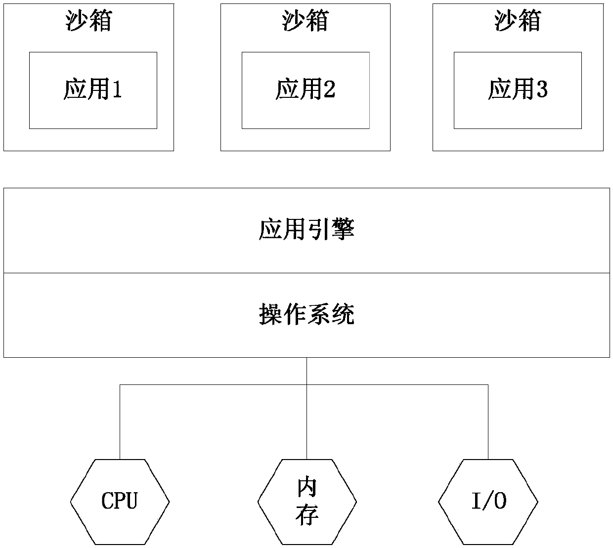 Method and device for controlling Web application resources based on Linux container