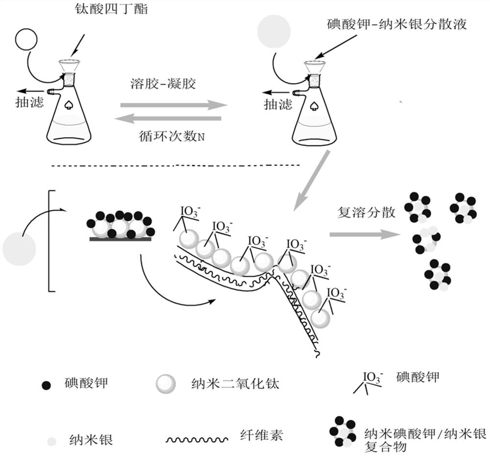 A kind of compound and application for rapid detection of malachite green by direct-reading color development