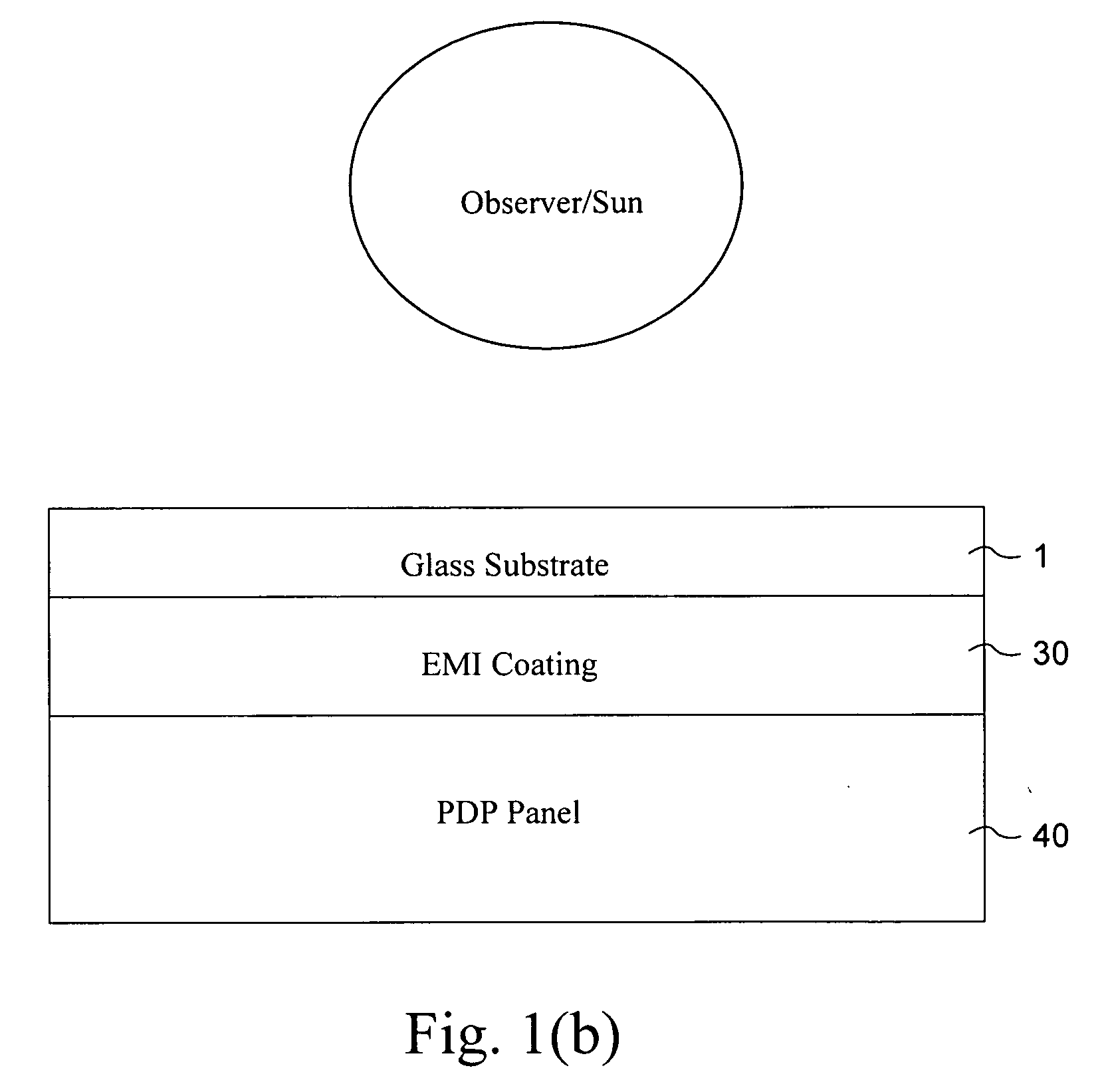 Plasma display panel including frameless EMI filter, and/or method of making the same