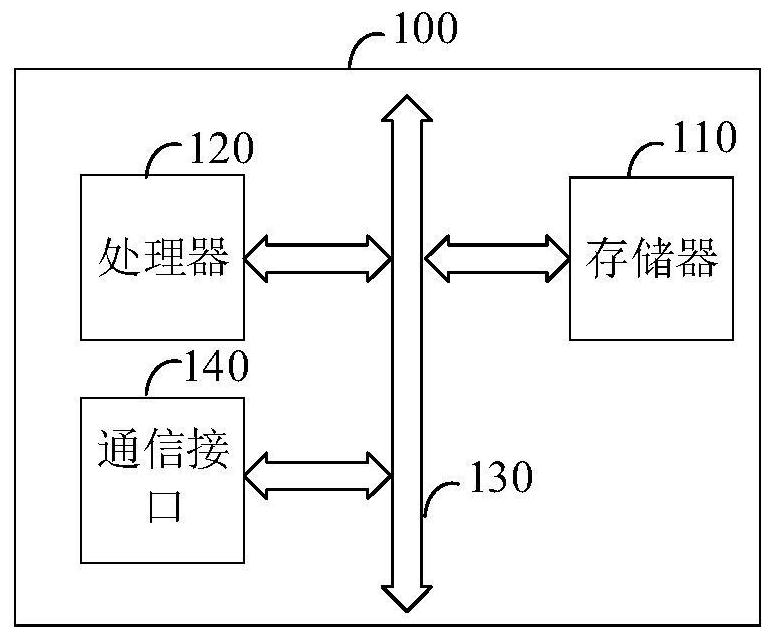 Message sending method, device, storage medium and node device