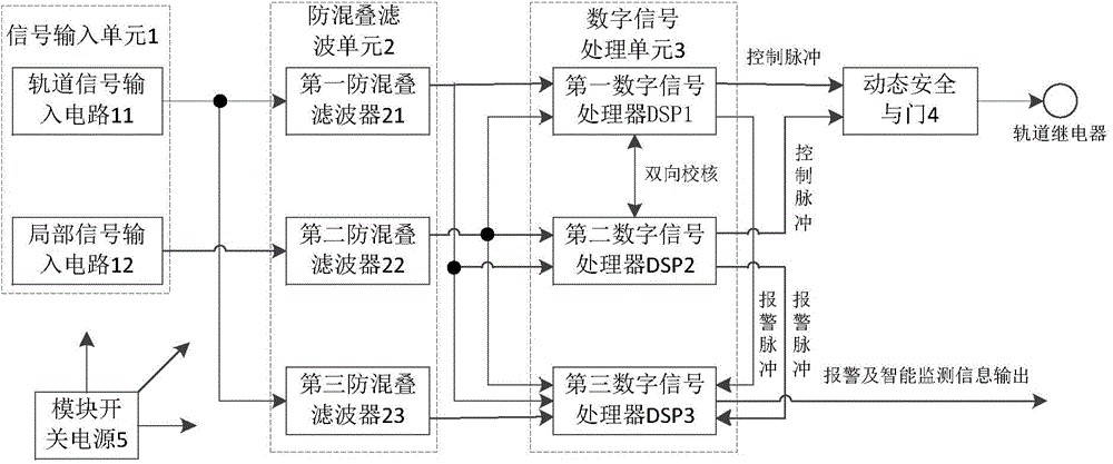 Phase-sensitive track circuit intelligent receiver and signal processing method