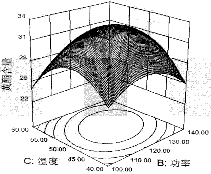 Process for extracting and purifying total flavonoids of Physalis pubescens fruits under ultrasonic assistance