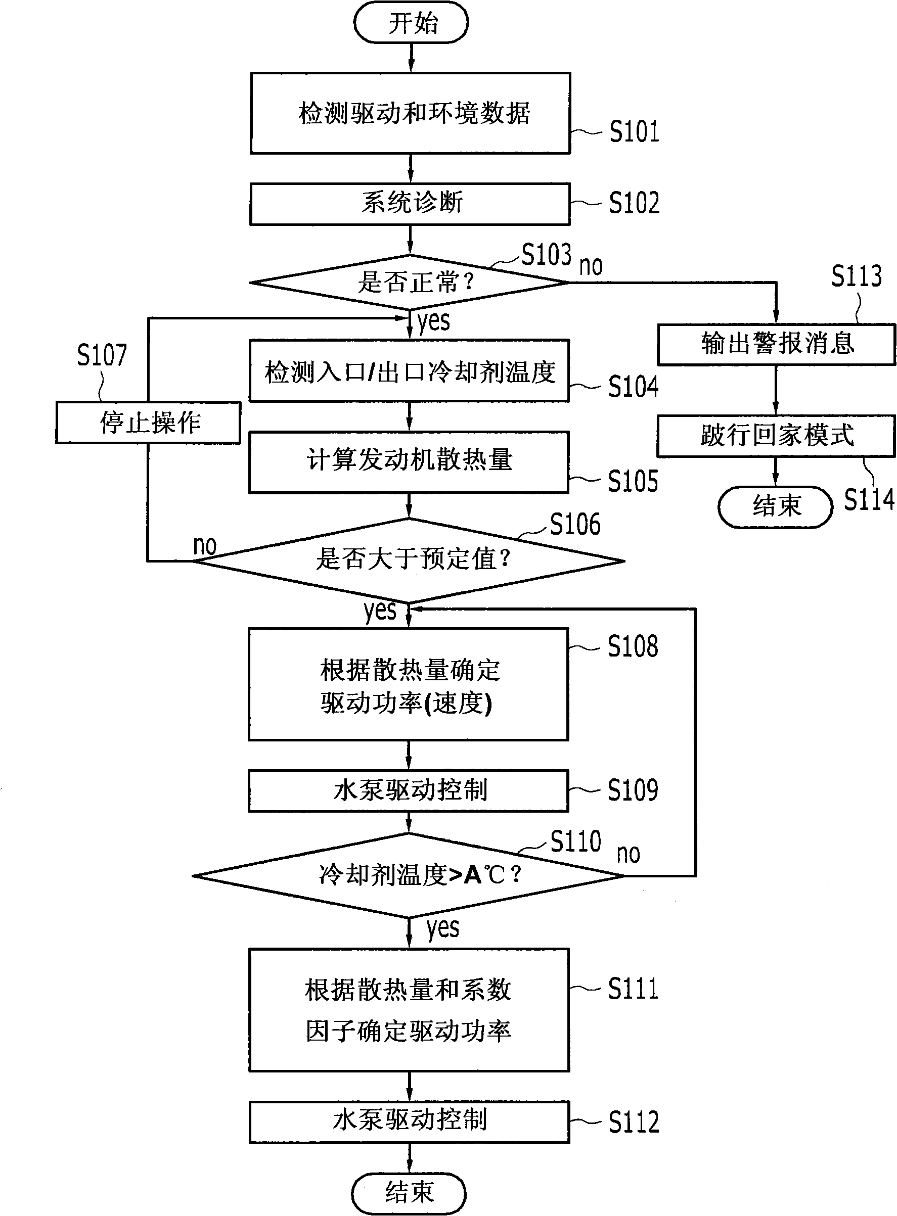 Apparatus for controlling water pump of hybrid vehicle and method thereof