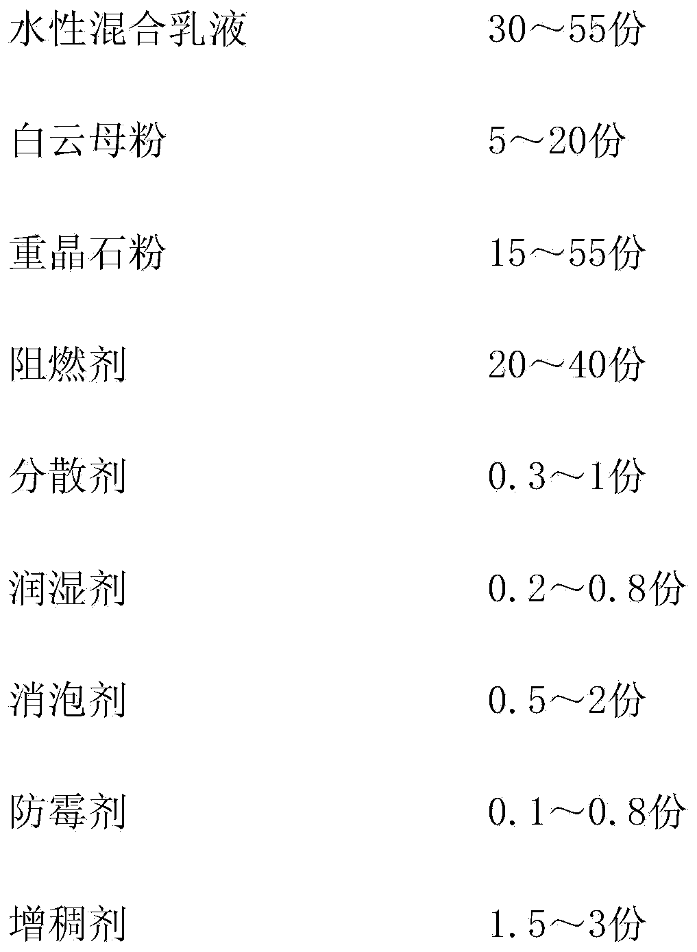 Water-borne sound-insulating damping coating for ship and preparation method thereof