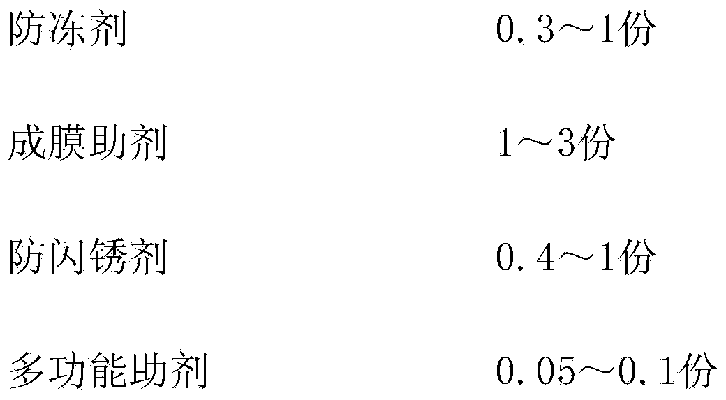 Water-borne sound-insulating damping coating for ship and preparation method thereof