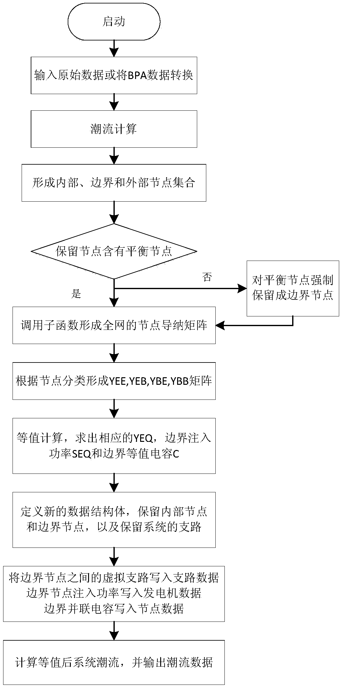 WARD equivalence-based alternating current direct current system equivalence method