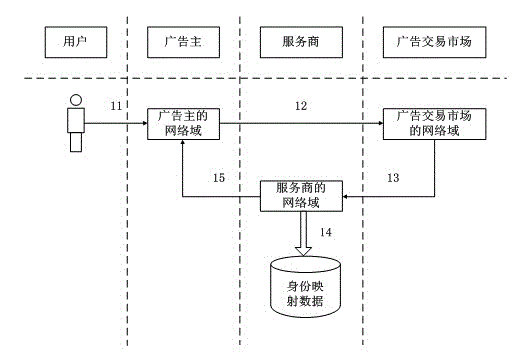 Asynchronous cross-domain identify mark mapping method for internet security