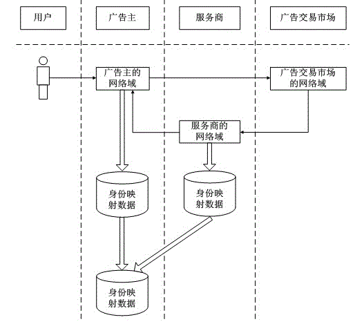 Asynchronous cross-domain identify mark mapping method for internet security