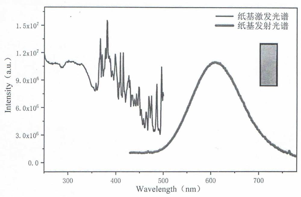 Method for repeatedly detecting 2, 4, 6-trinitrotoluene by wiping type fluorescent test paper