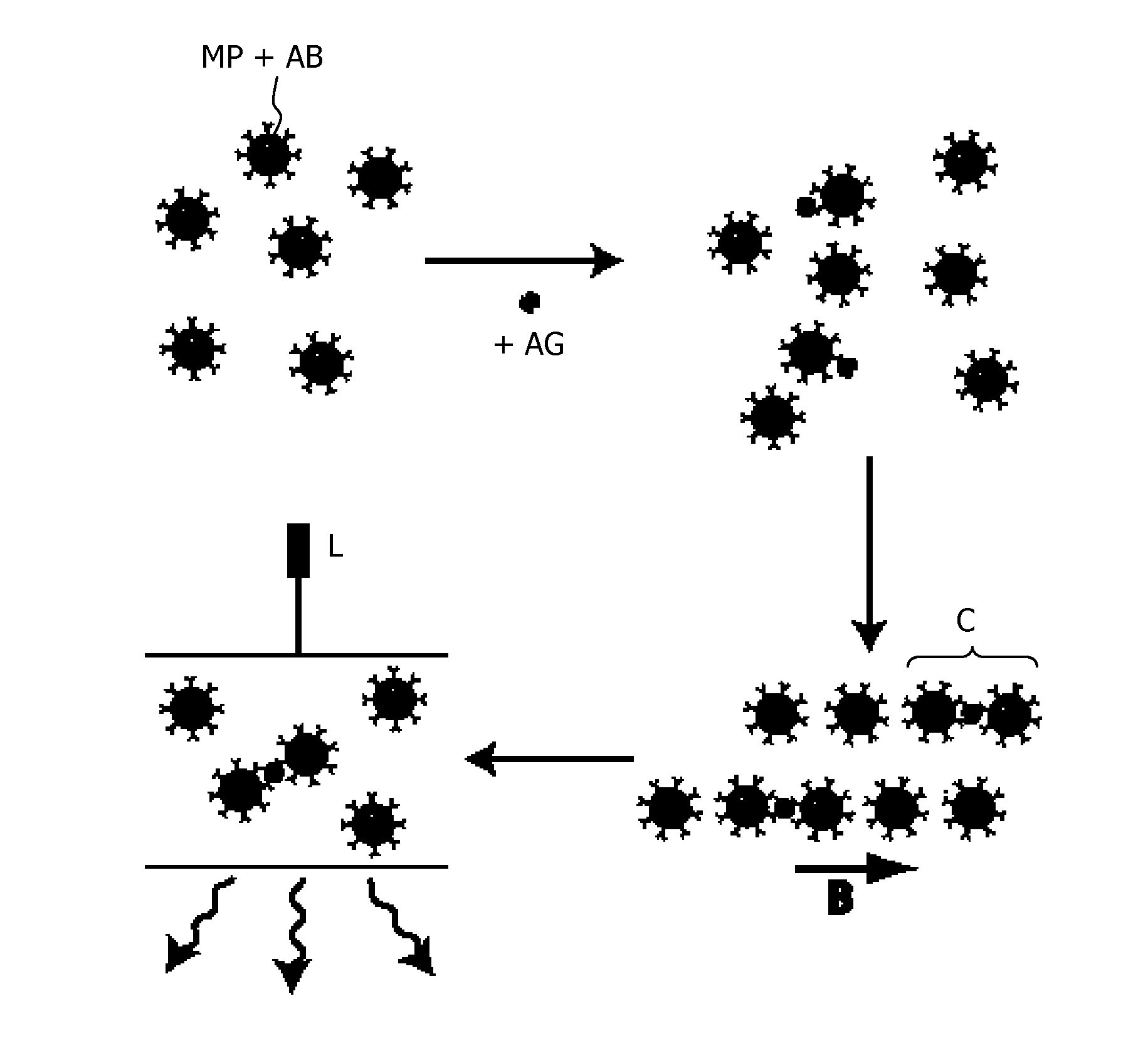 Detection of clusters of magnetic particles