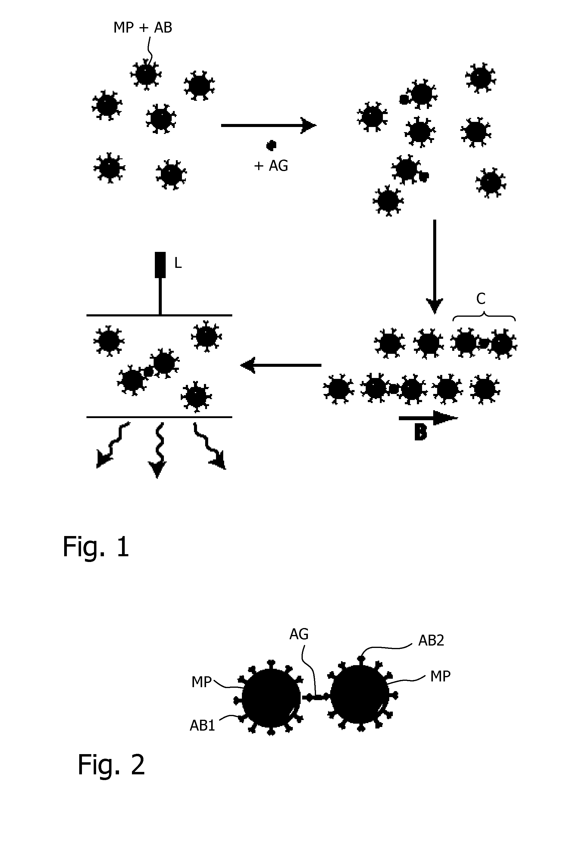 Detection of clusters of magnetic particles