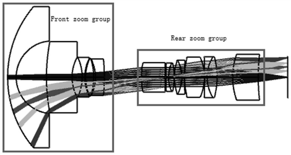 A zoom fisheye lens system and design method