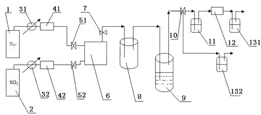 Flue gas desulfurization synergist for wet desulfurization system, and preparation method and application thereof