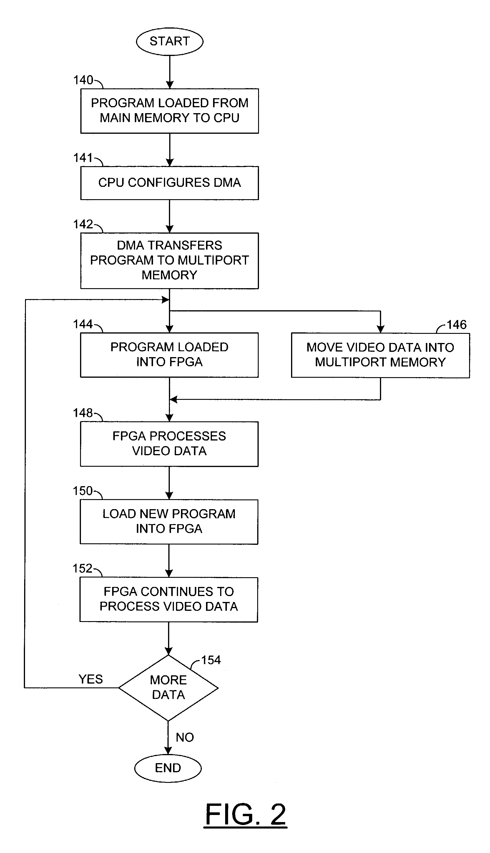 Reconfigurable computing based multi-standard video codec