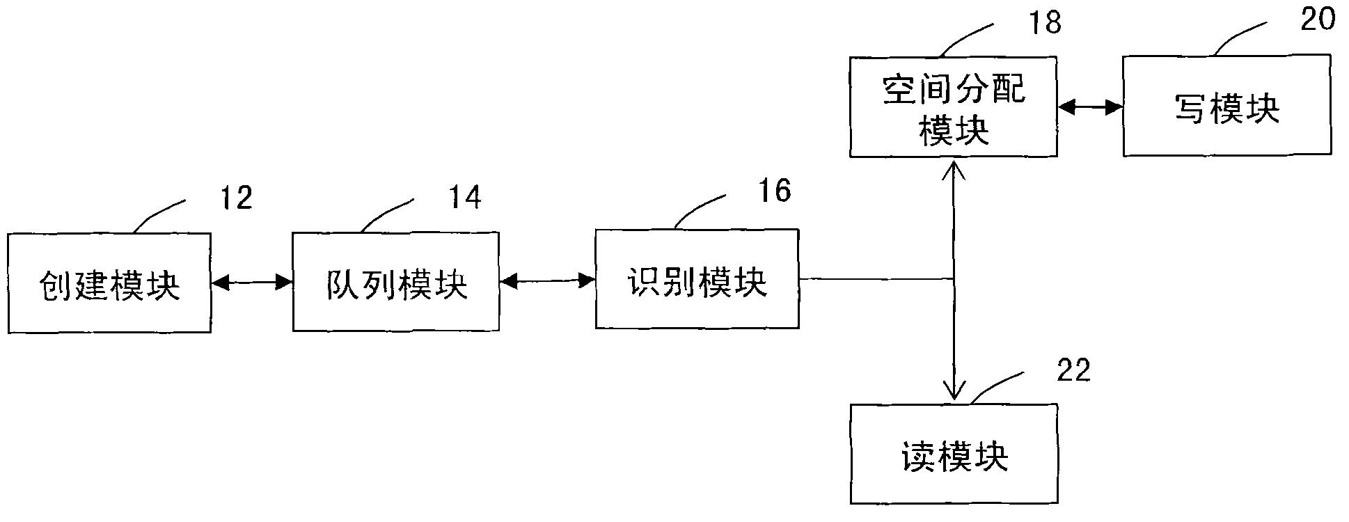 Method and system for requesting to accessing zero-copy Cache