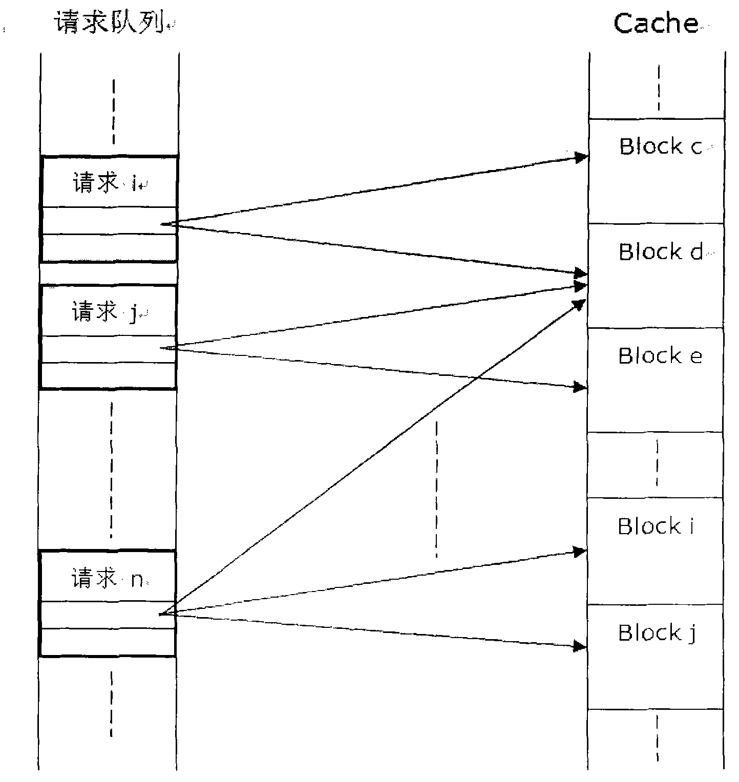 Method and system for requesting to accessing zero-copy Cache