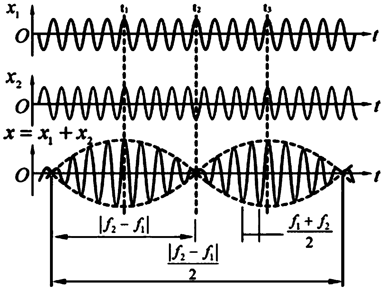 Fan control method and device and air conditioning system