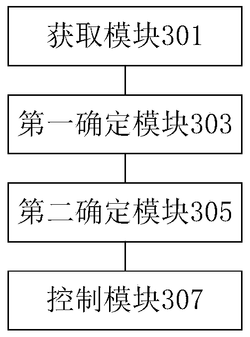 Fan control method and device and air conditioning system