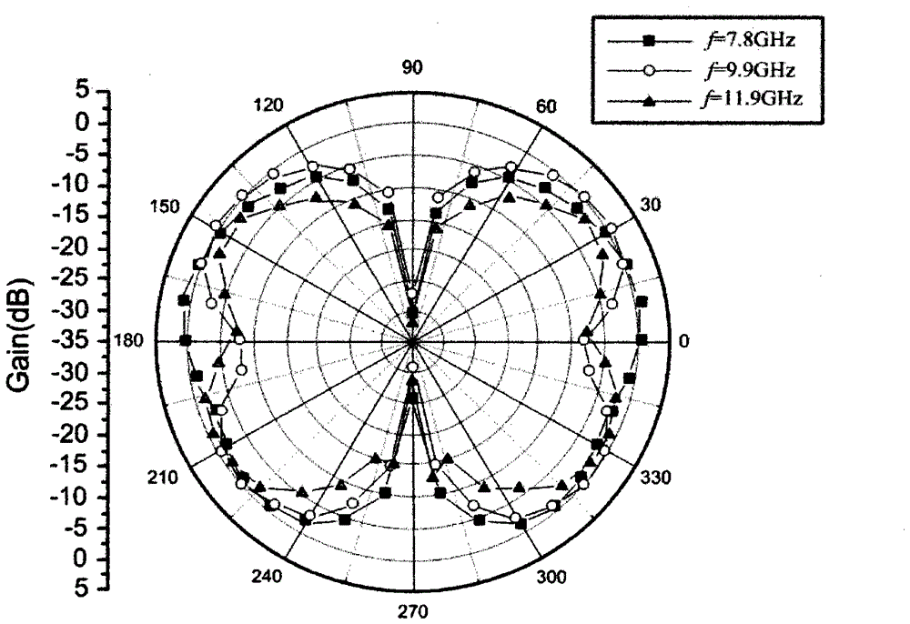 Wide Bandwidth Beam Rectangular Monopole Antenna