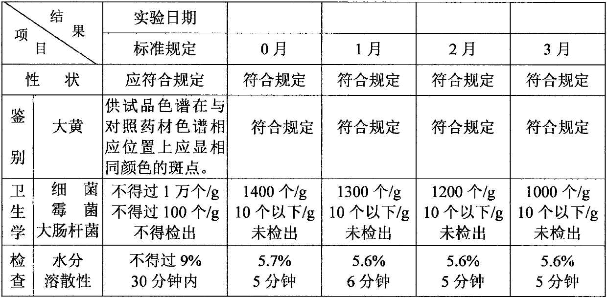 Prescription drug for treating rheumatic bone disease