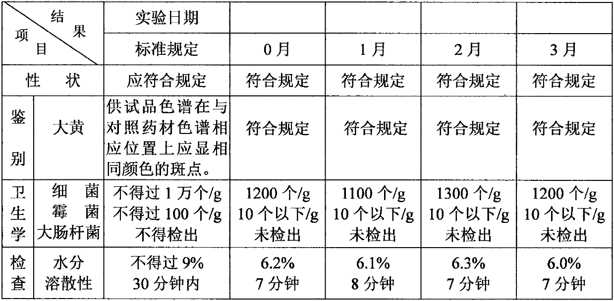 Prescription drug for treating rheumatic bone disease