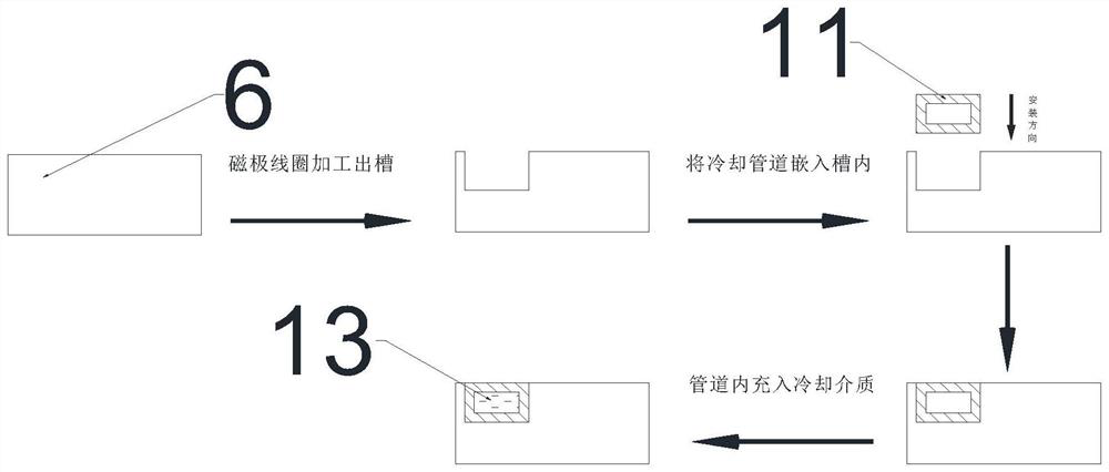 Pipeline internal cooling type evaporative cooling structure suitable for vertical motor rotor