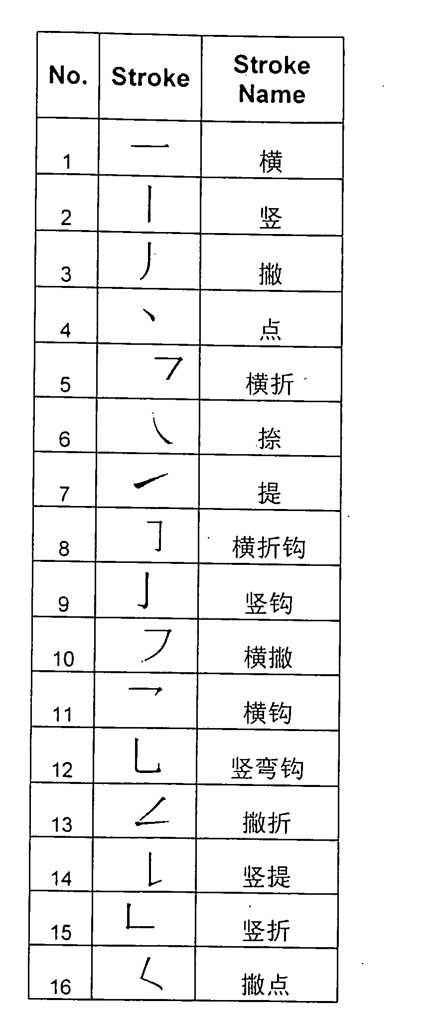 Method of organizing chinese characters