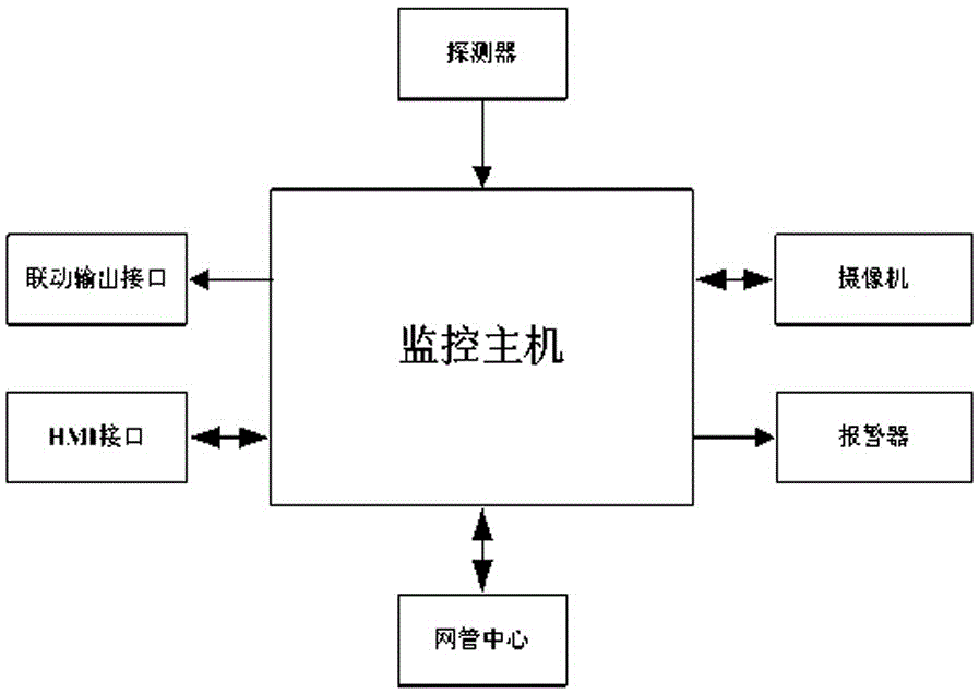 Laser radar with railway rail surface foreign matter scanning function