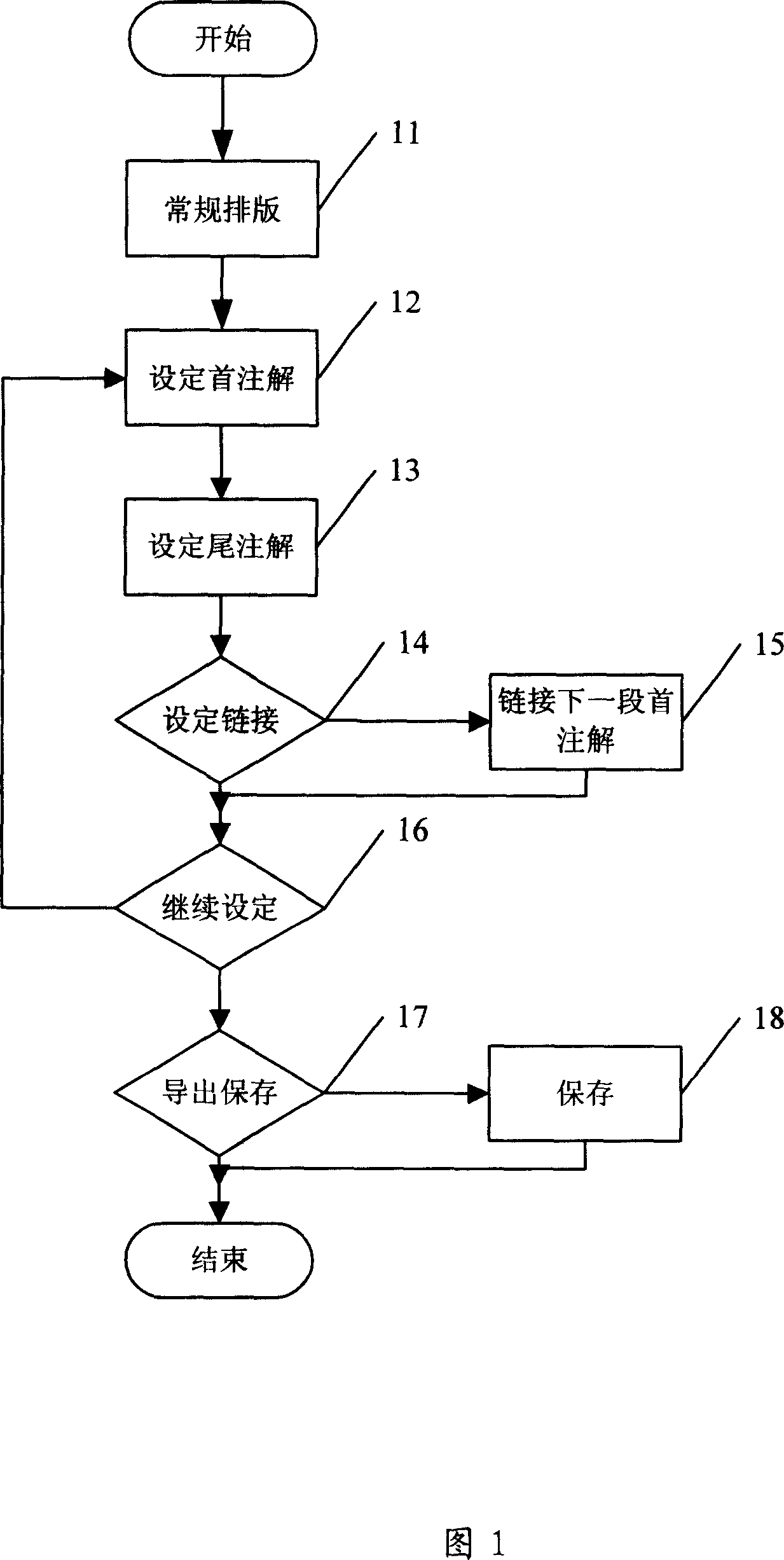 Composition data reusing method based on exhale annotation