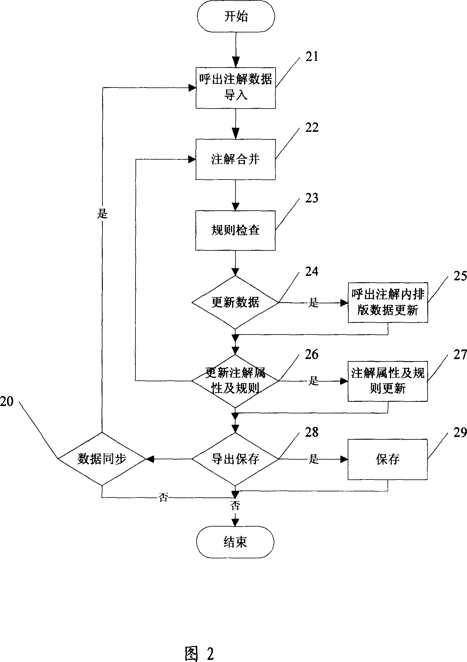 Composition data reusing method based on exhale annotation